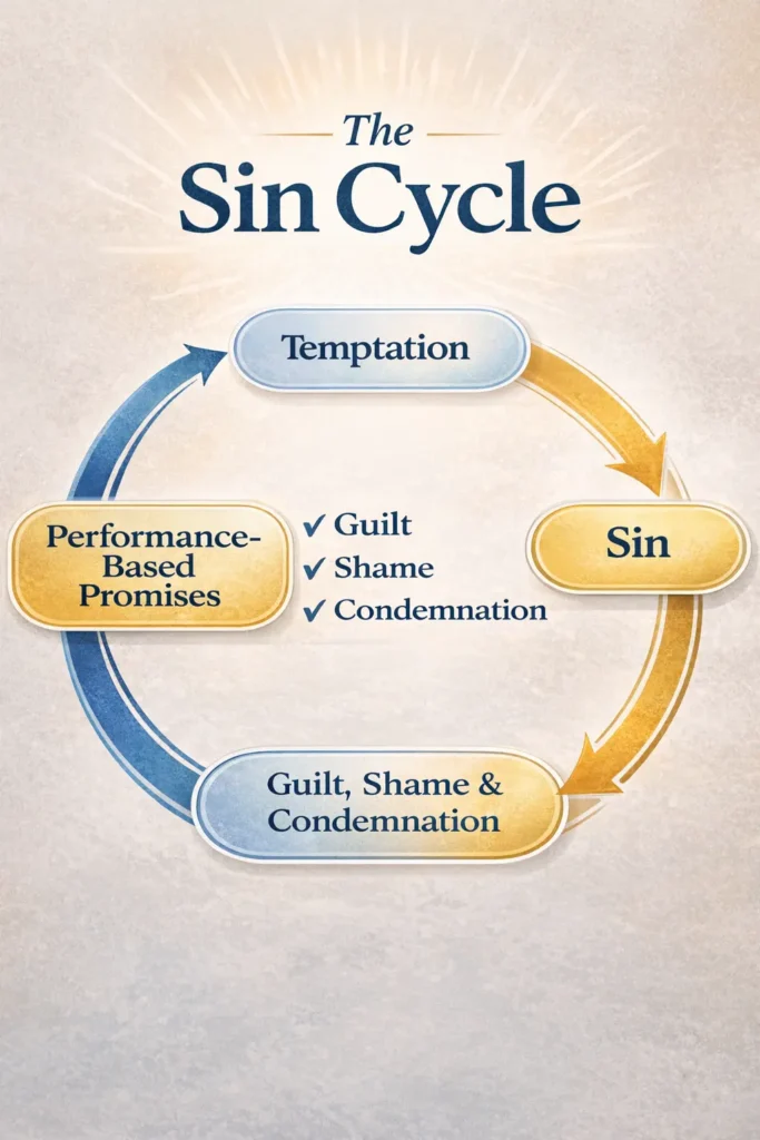 sin consciousness breaking the cycle